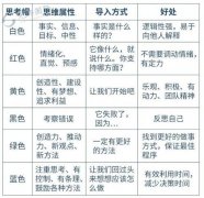 对于成心愿涉脚电商范畴的小我